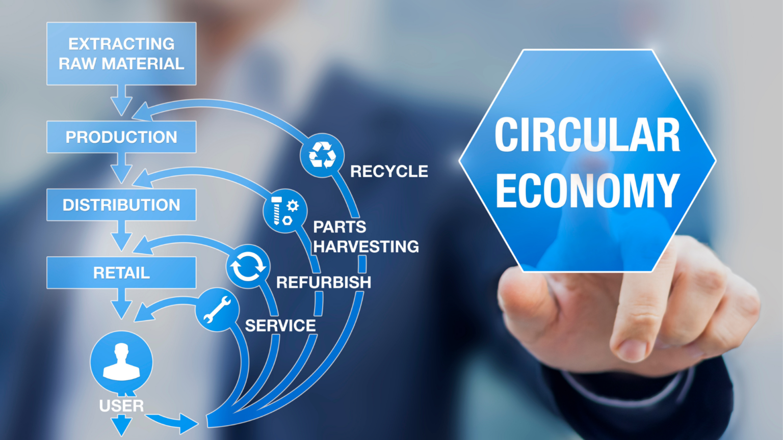 Economia circular o que é e qual a sua importância para a sociedade