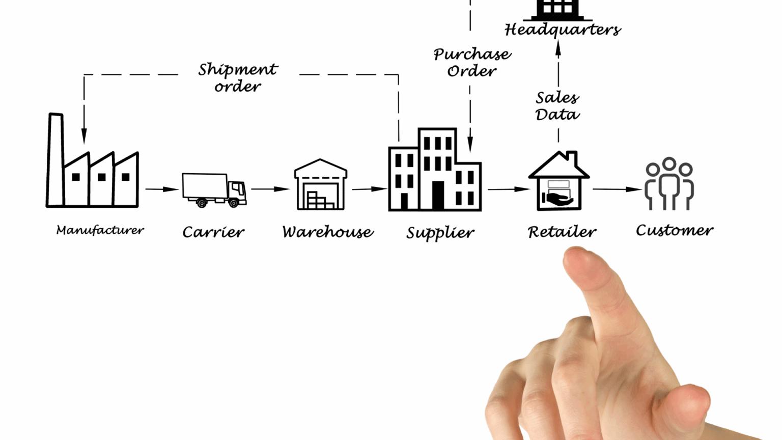 Cadeia de valor: passo a passo para implementar na empresa